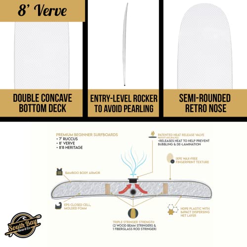 South Bay Board Co. - 8' Verve Premium Foam Surfboards - Wax-Free Soft-Top Surfboards - Best Beginner Surfboards for Kids & Adults – Fins & Leash Included - Patented Heat Damage Prevention System - Thumbnail 5