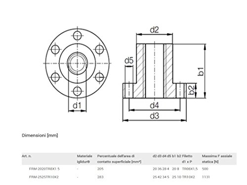 RFRM TR8x1.5 iglidur® R von igus® drylin®