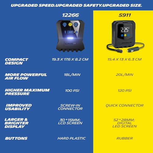 MICHELIN Micro Inflator - Image 2 of 5