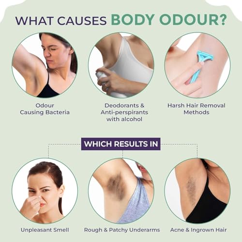 Underarm Lightening Roll On with 5% AHA, Glycolic Acid & Salicylic Acid for Women | for Underarms | Lightens & Remove Pigmentation | Deodorant for Underarms | Men & Women | 50ml - Image 2