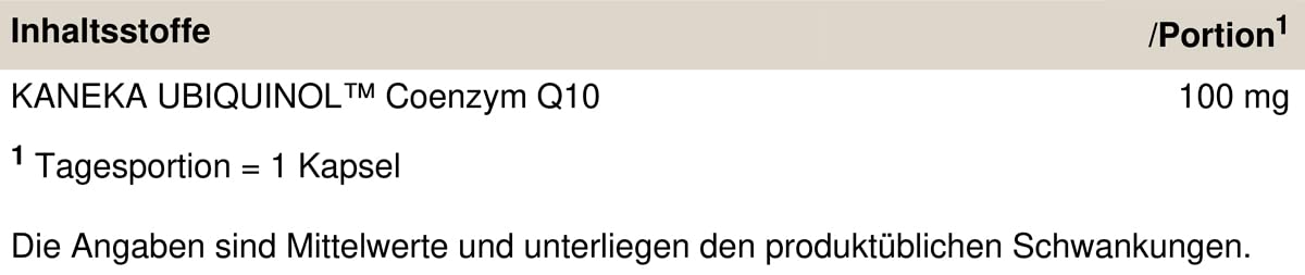 PEAK Ubiquinol - 90 Kapseln I 100 mg I Kaneka I Coenzym Q10 I hohe Bioverfügbarkeit I Energie I Herz Unterstützung I Antioxidans