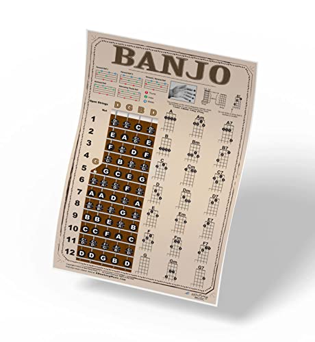 Banjo Americana Style Easy Chords Roll & Fretboard �m�[�g�`���[�g �w���|�X�^�[ ���S�Ҍ��� �R�[�h&������ | �V�ȉ��y 11�C���`x17�C���`