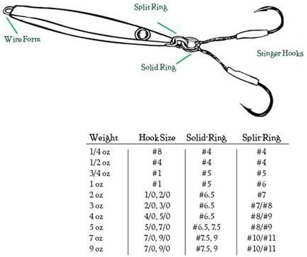 Do-It Flutter Lure Mold - 4 Oz