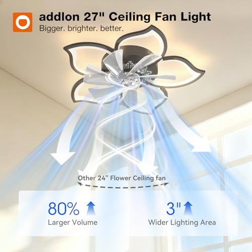 Image of addlon Ceiling Fans with Lights and Remote, 27'' Low Profile Flush Mount Ceiling Fan, 3000-6000K Dimmable LED Fandelier, Flower Fan Light for Bedroom, Kitchen, Living Room, Black