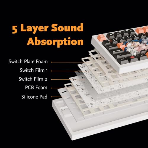 Image of Kreo Swarm 75% Gasket Mounted Wireless Mechanical Gaming Keyboard Bluetooth /2.4GHz, Hot-Swappable Pre-Lubed Switches, Double Shot PBT Keycaps, Customizable (GTMX Sense, Naruto)