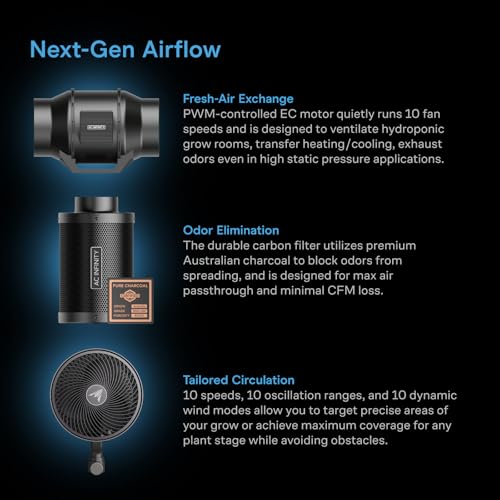 Image of AC Infinity AI Grow System 2x2, 1-Plant Kit w /Self-Learning AI Controller, Dynamic Airflow & LM301H LED Lighting Control, 2000D Mylar Tent w /Lab-Tested Reflectivity, Largest Zippered Window