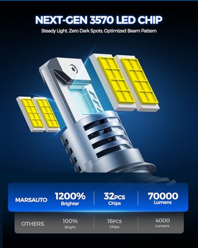 Image of Marsauto 9004 LED Light Bulbs, 70,000LM 1200% Super Brightness 6500K White, No Adapter Required, Non-Polarity Anti Flicker, 1:1 Mini Size, Plug-N-Play, Pack of 2