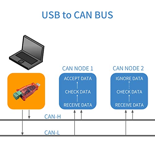 DSD TECH USB to CAN Bus Adapter Based on Open Hardware Canable, Red - Image 3