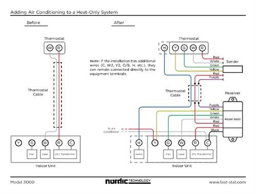 Fast-STAT 3000 Wire Extender - Provides 4-Wire Control Over a 2-Wire Cable