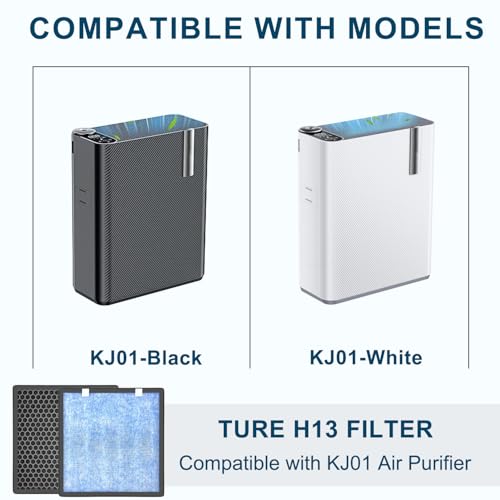 Slirceods KJ01 Replacement Filter - Compatible with Dhyala KJ01 Air Purifier, 3-in-1 H13 Activated Carbon Filter,for Dust, Odors, Smoke,2-Pack by Slirceods - Used condition - Image 5