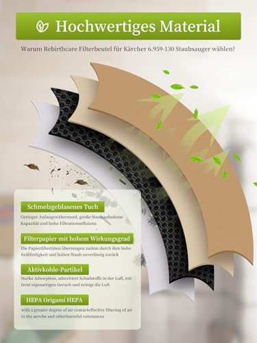 5 Stück Papierfilterbeutel für Kärcher 6.959-130.0, WD3 Staubsaugerbeutel Papier Filtertüten Beutel für WD3 1629 MV3 Premium A2201/2604/2251/2554/2504/2204 Filterbeutel Paperbags Staubsaugertüten