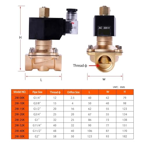 Électrovanne normalement ouverte DN50 2 pouces 220V vanne eau 2 voies