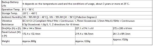 Table of specifications for Delta HMI DOP-B series, part 3