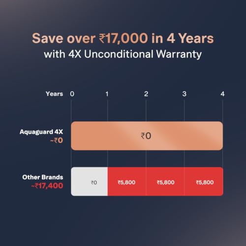 Image of Aquaguard Enrich Ritz Pro RO+UV+Copper+Alkaline Water Purifier | India's 1st 4-Year Warranty | Smart Purifier & TDS Display | Stainless Steel Tank | No AMC Required | Zero Hidden Costs | 12-Stage