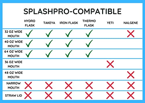 BottlePro SplashPro - Splash Guard Compatible with 32 and 40 Ounce Hydro Flask, Iron Flask, Takeya, ThermoFlask (2-Pack) (Black) - Thumbnail 3