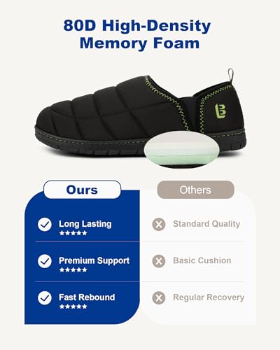 Image of LongBay Men's Outdoor Slippers Two Tone Indoor Bedroom House Shoes Gifts | Nylon Upper, Memory Foam Insole, Coral Fleece Lining, Slip On, Lightweight and Packable, Camping Garden, All-Season Wear