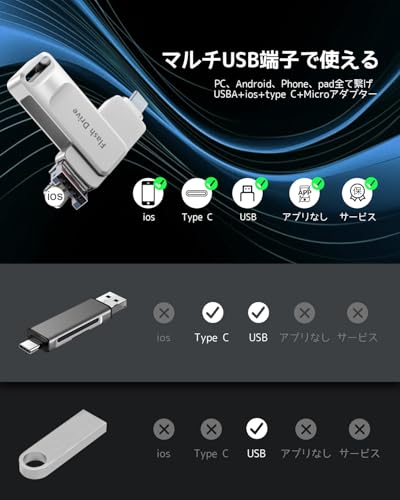 USBメモリ 512GB 【アプリ/変換アダプタ不要 】type-c/ios/USB端子一体型 Phone対応 スマホ バックアップ フラッシュドライブ タイプC データ移行 写真保存 容量不足解消 iOS/Android/PC 外付けストレージ 高速転送