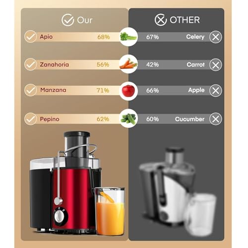 La Mejor Lista de extractores de jugos favoritos de las personas. 29 extractores de jugos marca WILLINGTE (2)