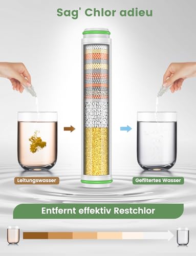 MEKO 2er Pack Filter NUR für Handbrause mit ASIN B0CGHXYM1Y von MEKO, 15 Schichten Ersatzfilter für hartes Wasser Reinigen und Entfernen von Chlor und schädliche Substanzen