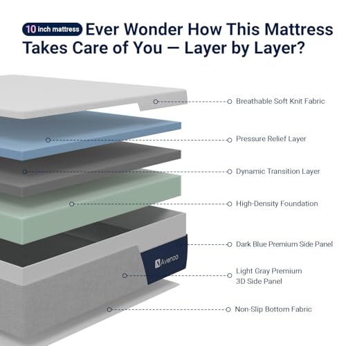 Image of Avenco Full Size Mattress 10 Inch, Luxury Green Tea Gel Memory Foam Mattress Full for Breathable Cool Rest, Tri-Layer Support Medium Firm Mattresses in a Box for Contouring Comfort & Pressure Relief