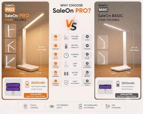 Image of SaleOn Rechargeable LED Desk Lamp with Type-C 6 Month Warranty, 3 Lighting Modes Touch Control Eye Protection Mobile Holder | Foldable Study Reading Lamp (2400mAh Foldable Pro 33 * 17 * 12cm)