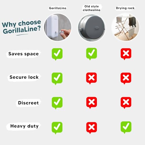 GorillaLine - Retractable Washing Line, Clothes Lines for Outside, Extendable Washing Line Rope 4.2m, Indoor and Outdoor Clothes Line - Image 8