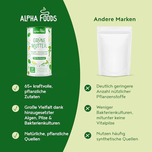Grüne Mutter 2.0 - Das Original - Greens Shake - Akazienfaserpulver, Weizengras, Brennnessel, Mariendistel, Alfalfa, Chlorella und mehr - Smoothie Shake - 600g Pulver - Alpha Foods