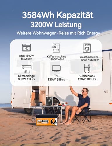 ECO-WORTHY LiFePO4 12V 280Ah Bluetooth mit 200A BMS Low Temperature Schutz und Max. 15000 Zyklens,3584Wh Autobatterie 12V für Wohnmobil,Solaranlage Komplettset,Boot