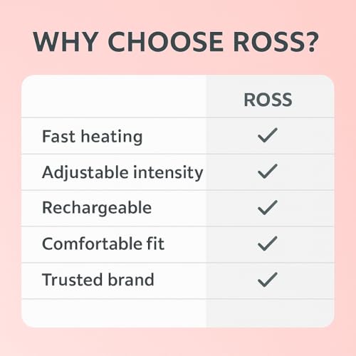 Image of Ross Menstrual Heating Belt for Period Pain Relief - Rechargeable Electric Heat Pad with Adjustable Strap & LCD Display - Portable Heating Belt for Women's Cramps, Stomach & Abdominal Pain Relief