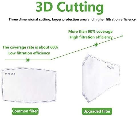 Inscape Data NEW 3D Cutting Five layers Activated Carbon Filter Replaceable Anti Haze Filter Paper larger protection area(SHIP FROM USA) (100pcs)