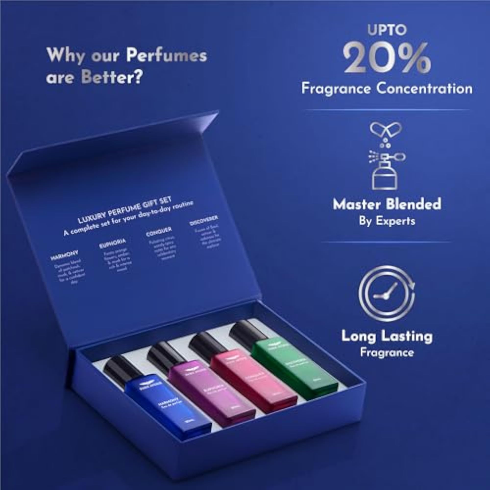 Luxury Perfume Gift Set for Men, 4x20 ml Eau De Parfum