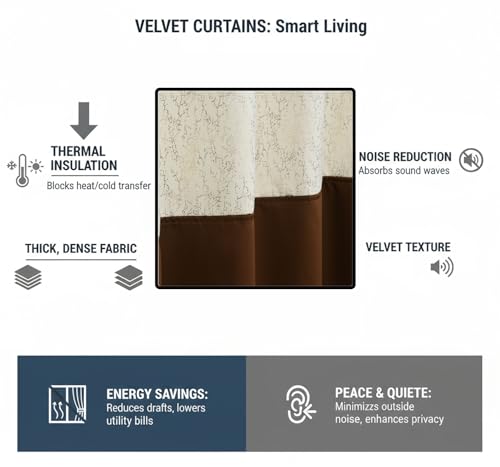 Image of IVAZA Dual-Tone Design 100% Complete Blackout Curtains - Room Darkening Curtain for Windows -, Heavy Blackout, Thermal Insulation Curtains, Black Out Curtain for Windows 5 feet Set of 2 Coffee