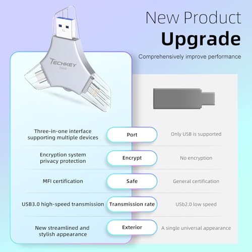 Techkey MFi 256GB 3-in-1
