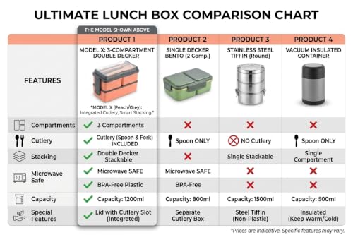 Image of Double Decker 3 Compartment Lunch Box for School & Office, Lunch Box with Cutlery and Lid,Microwave Safe Lunch Boxes | Peach Orange -1400 ML