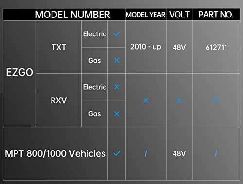 Geggkake Ezgo Txt Solenoid, 48V Golf Cart Solenoid, Fit E-Z-Go Electric 48V Txt 2010-Up & All 48V Mpt 800/1000 Vehicles Golf Cart, Oem# 612711 #TOP6