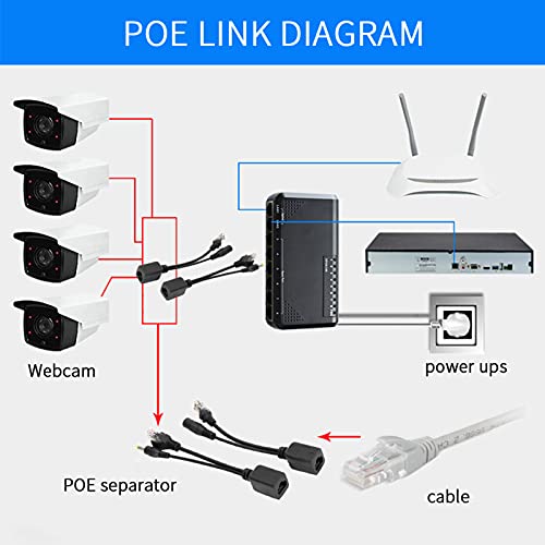 POE Splitter Adaptador Inyector DC12V para Cámara IP Estabilidad Mejorada Larga Vida para Monitoreo Interior (Negro) miniatura 7