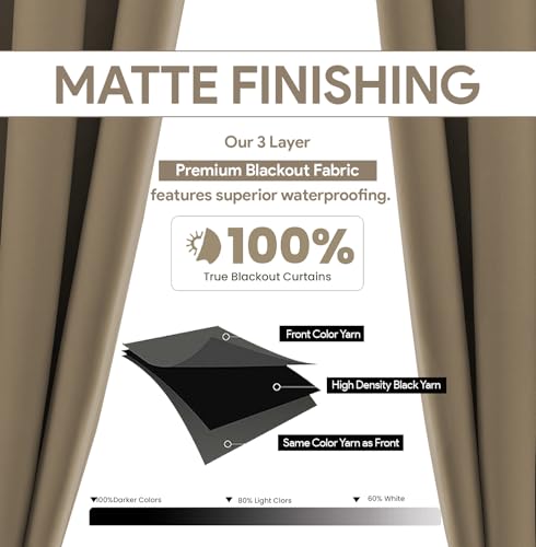 Image of LINENWALAS 100% True Blackout Curtains for Window (5 Feet) - Set of 2 | Matte Finish Complete Light Block | Thermal Insulated & Noise Reducing Room Darkening Curtains | UV Protection (Warm Smoke)