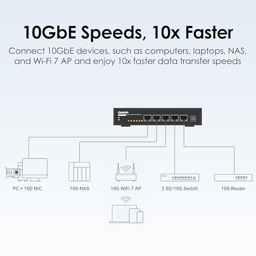Image of QNAP QSW-3205-5T-US 5-Port 10GBASE-T Unmanaged Switch