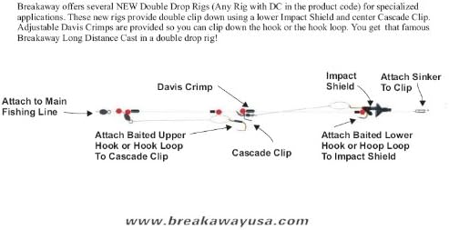Breakaway DCD3 Double Clip Down Rig