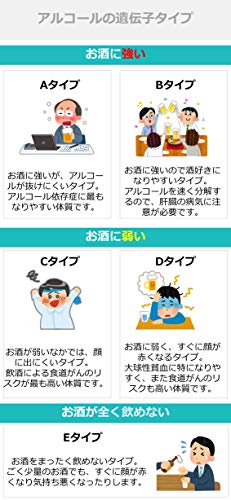 検査遺伝子検査キットおすすめ13選 病気のリスクやダイエット法がわかる マイナビおすすめナビ