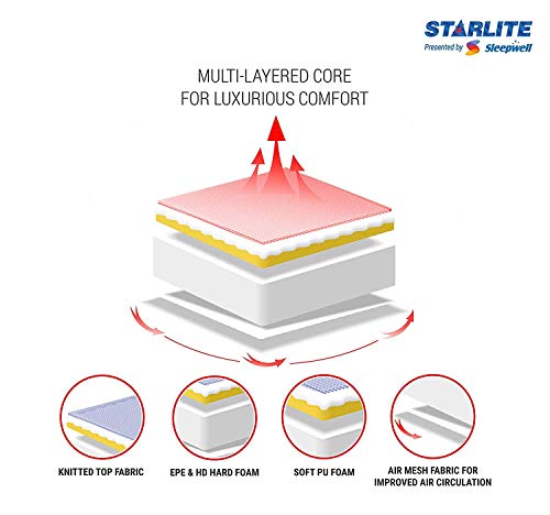 Image of Sleepwell Starlite Discover 4-inch Single Bed Size, Firm- PU Foam Mattress (Red, 75x30x4)