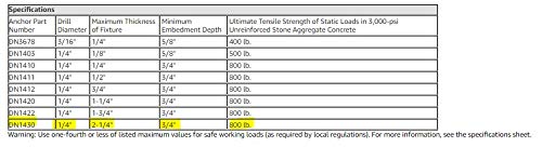 Wej-It Nail-It Dn1411 Drive Anchor, Zamac Alloy, Zinc Plated Finish, Meets Gsa Ffs-325 Group V Type 2 Class 2 Specifications, 1/4" Diameter, 1-1/4" Length (Pack Of 100) #TOP6