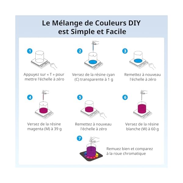ANYCUBIC DIY Résine de Couleur Mélangée – Image 5