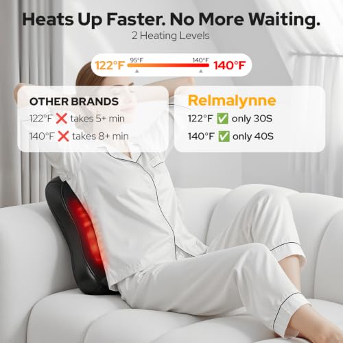 Shiatsu Full-Back Massager with LCD