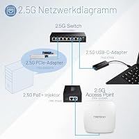 TRENDnet, TEG-S380, 8-Port 2,5 Gb Multi-Gigabit Unmanaged Gaming Switch, 8 x 2,5 GBASE-T Ports, 25 Gbit/s Switching-Kapazität, Ethernet-Splitter, Lüfterlos, Schwarz – Ansicht 6