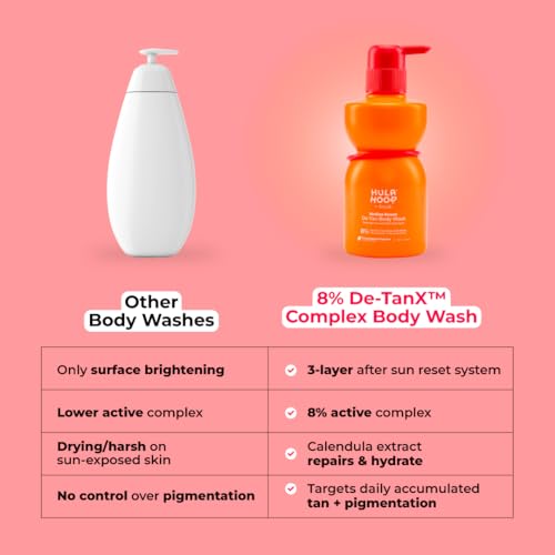 Image of Hula Hoop 8% De-Tan Body Wash by Foxtale | Removes Tan & Reduces Pigmentation | With Niacinamide, Glycolic Acid, & Calendula Extract | For All Skin Types | 250 ml