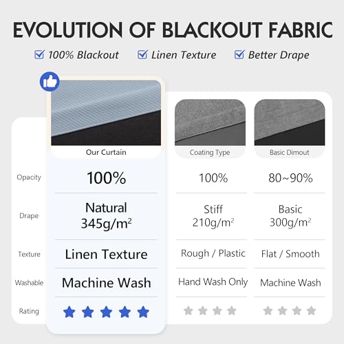 Image of FMFUNCTEX 100% Blackout Curtains for Bedroom, Smoky Blue Curtains 63 Inches Long Textured Thermal Insulated Curtains for Living Room Drapes, Black Out Drapery Grommet Room Darkening 2 Panels