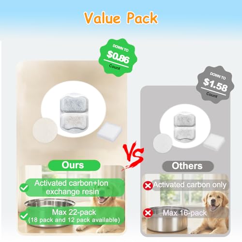 Image of 22 Sets Pet Water Fountain Filter Replacement Compatible with Oneisall PWF-002 7L /230oz Dog Water Fountain, Dog Water Bowl Filters with Pre-Filters and Pump Sponges