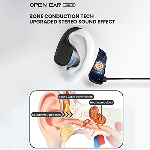 Cuffie con suono osseo senza fili Bluetooth Open