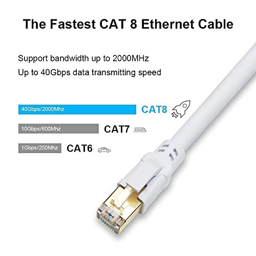 Cable Ethernet CAT 8 6 pies 2 Pack Blanco miniatura 3